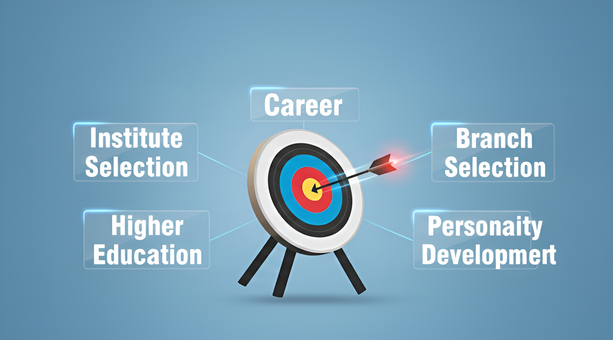 Education and Career Guidance Target